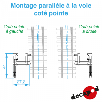 Leviers d'aiguillage Saxby